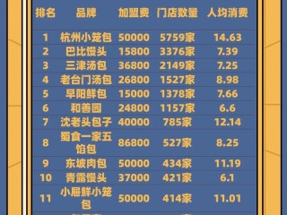 广西包子加盟哪家好？