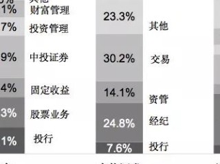 新房部岗位职责具体有哪些？