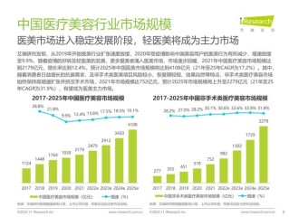 美容产业有哪些