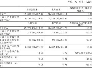 永辉超市成本构成有哪些？