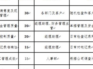 票务管理岗位职责具体包含哪些核心内容？