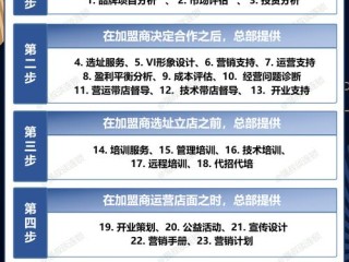 加盟app有哪些问题