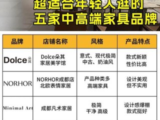 哪些品牌家具加盟靠谱又赚钱？