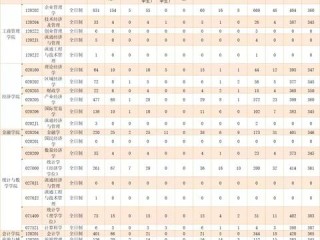 工商曾用名哪里查？