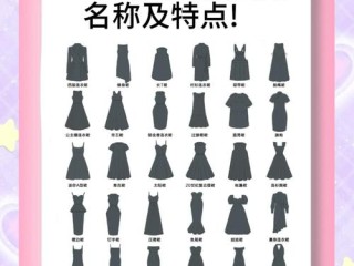 女装分哪些类目？