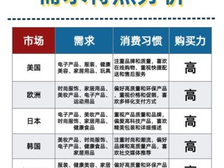 行业市场具体有哪些类型？