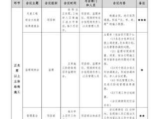 经理职位岗位职责具体包含哪些核心内容？