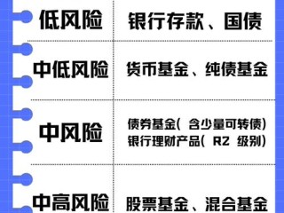 生意风险有哪些？如何识别与应对？