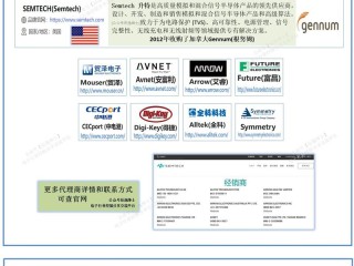 代理产品有哪些？