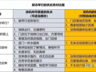 琴行优势究竟有哪些？