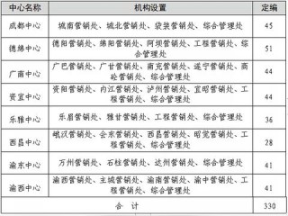 内控财务岗具体职责有哪些？