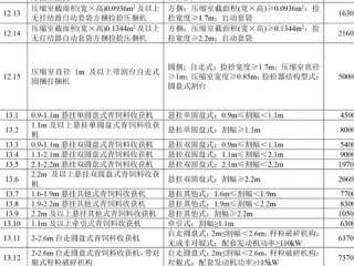 吉林省通用机械实力如何？