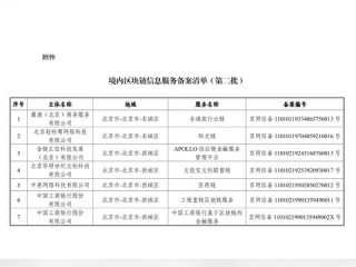公司工商备案信息怎么查？