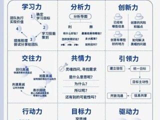 发展力具体包含哪些核心要素？