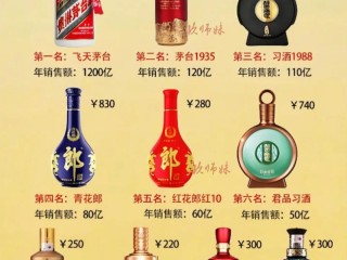 酒的销售有哪些