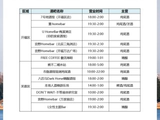 酒吧注意哪些手续