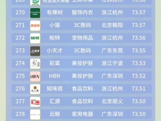 国购购物中心有哪些品牌？