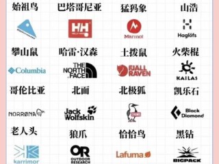 知名品牌有哪些？