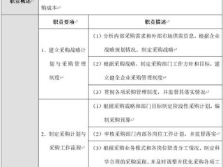 合同执行岗位职责具体指哪些？