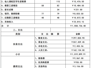 餐饮收入具体包含哪些项目？