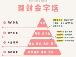 真的存在稳赚不赔的投资吗？