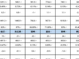 市场研究岗位职责具体指哪些工作内容？