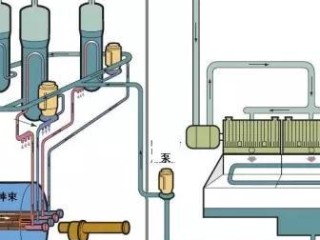 核电保安岗位职责具体有哪些？