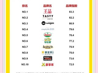 有哪些西式快餐品牌