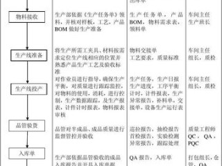 生产岗位职责具体如何划分？