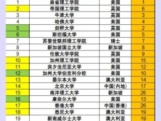 2025哪些冷门大学值得关注？