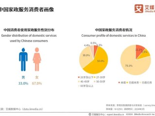 消费群体都有哪些