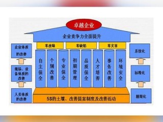 TPM经理的核心职责与关键能力要求是什么？