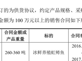 渔业公司各岗位职责如何明确划分？