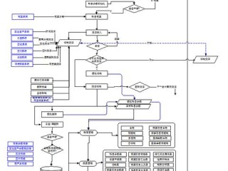 出纳职责范围具体包括哪些核心工作？