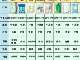 哪些内裤品牌值得选？