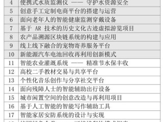 创业选校，哪些大学更适合？