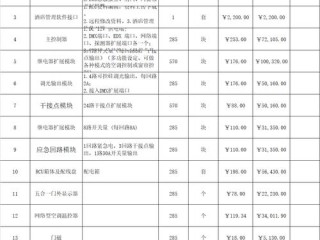 开酒店需要哪些开支