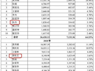 机务工岗位职责