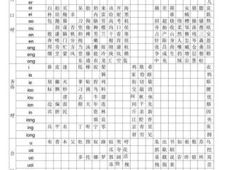 国语项目都有哪些
