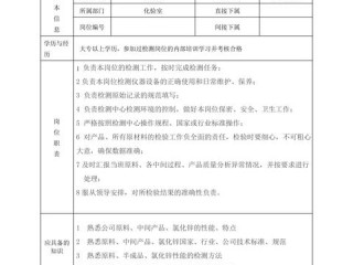 校区岗位职责范本具体包含哪些核心内容？