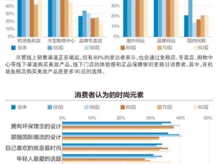 消费时尚还有哪些新趋势？