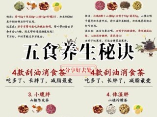 养生课题有哪些？最该关注哪些？