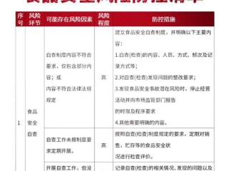 素食餐厅经营风险有哪些？