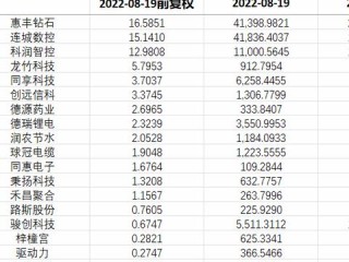安徽惠丰新能源实力如何？