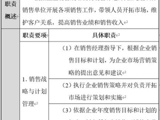 APP销售岗核心职责是什么？