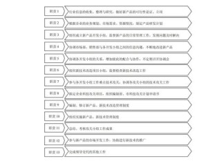 管理岗位职责内容