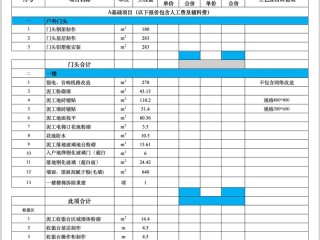 筹备酒店需花哪些钱？