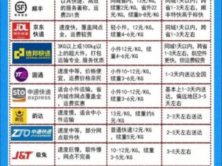 哪些快递公司正在开放招商合作？