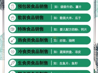 食品项目有哪些？创业方向有哪些？