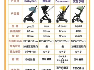 母婴品牌哪些齐全？